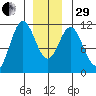 Mud Bay tide chart for Thursday, December 29, 2022