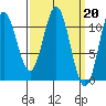 Mud Bay tide chart for Monday, March 20, 2023