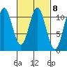 Mud Bay tide chart for Wednesday, March 8, 2023
