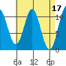 Mud Bay tide chart for Monday, April 17, 2023