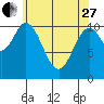 Mud Bay tide chart for Thursday, April 27, 2023