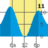 Mud Bay tide chart for Thursday, May 11, 2023