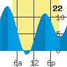Mud Bay tide chart for Monday, May 22, 2023
