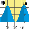Mud Bay tide chart for Saturday, June 10, 2023