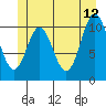 Mud Bay tide chart for Monday, June 12, 2023