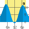Mud Bay tide chart for Friday, June 9, 2023