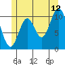 Mud Bay tide chart for Wednesday, July 12, 2023