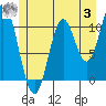 Mud Bay tide chart for Monday, July 3, 2023