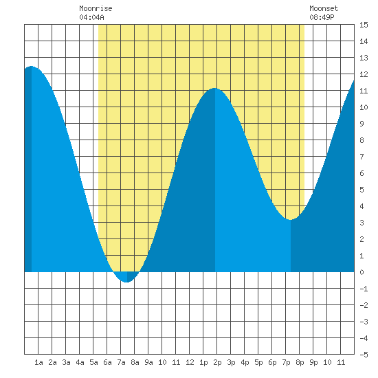 Mud Bay tide chart for Tuesday, August 15, 2023