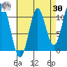 Mud Bay tide chart for Wednesday, August 30, 2023