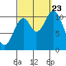 Mud Bay tide chart for Saturday, September 23, 2023
