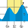 Mud Bay tide chart for Thursday, September 7, 2023