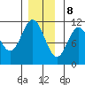 Mud Bay tide chart for Friday, December 8, 2023