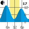 Mud Bay tide chart for Wednesday, January 17, 2024