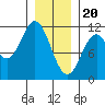 Mud Bay tide chart for Saturday, January 20, 2024