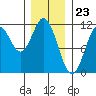Mud Bay tide chart for Tuesday, January 23, 2024