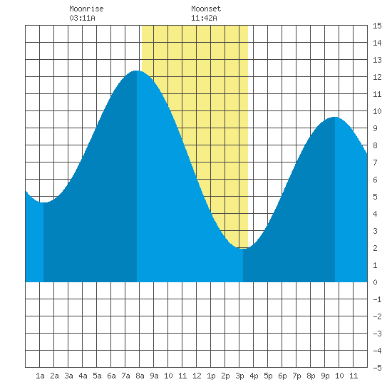 Mud Bay tide chart for Saturday, January 6, 2024