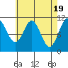 Mud Bay tide chart for Friday, April 19, 2024
