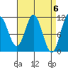 Mud Bay tide chart for Saturday, April 6, 2024