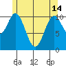 Mud Bay tide chart for Tuesday, May 14, 2024