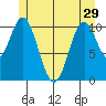 Mud Bay tide chart for Wednesday, May 29, 2024