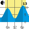 Mud Bay tide chart for Saturday, July 13, 2024