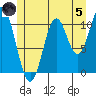Mud Bay tide chart for Friday, July 5, 2024