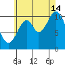 Mud Bay tide chart for Wednesday, August 14, 2024