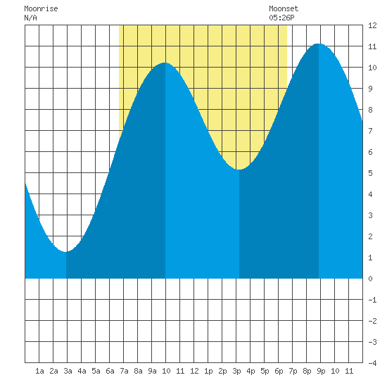 Mud Bay tide chart for Thursday, September 26, 2024