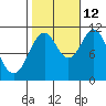 Mud Bay tide chart for Saturday, October 12, 2024