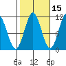 Mud Bay tide chart for Tuesday, October 15, 2024