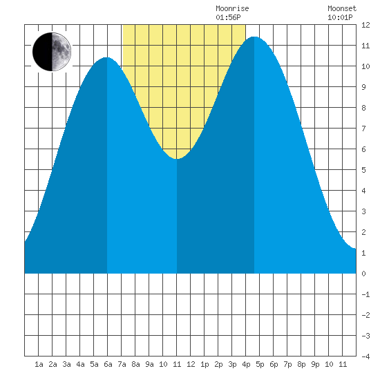 Mud Bay tide chart for Friday, November 8, 2024