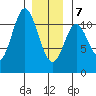 Mud Bay tide chart for Tuesday, January 7, 2025
