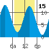 Mud Bay tide chart for Saturday, February 15, 2025