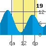 Mud Bay tide chart for Wednesday, March 19, 2025