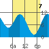 Mud Bay tide chart for Monday, April 7, 2025