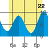 Mud Bay tide chart for Thursday, May 22, 2025