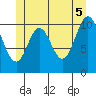 Mud Bay tide chart for Thursday, June 5, 2025