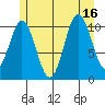 Mud Bay tide chart for Wednesday, July 16, 2025