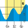 Mud Bay tide chart for Sunday, July 6, 2025