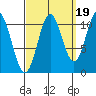 Mud Bay tide chart for Friday, September 19, 2025