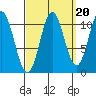Mud Bay tide chart for Saturday, September 20, 2025
