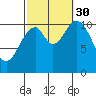 Mud Bay tide chart for Tuesday, September 30, 2025