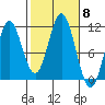 Mud Bay tide chart for Wednesday, October 8, 2025