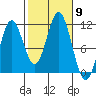 Mud Bay tide chart for Thursday, October 9, 2025