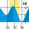Mud Bay tide chart for Friday, January 16, 2026