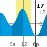 Mud Bay tide chart for Saturday, January 17, 2026