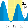 Mud Bay tide chart for Saturday, March 21, 2026