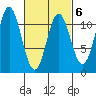 Mud Bay tide chart for Friday, March 6, 2026