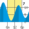 Mud Bay tide chart for Saturday, March 7, 2026